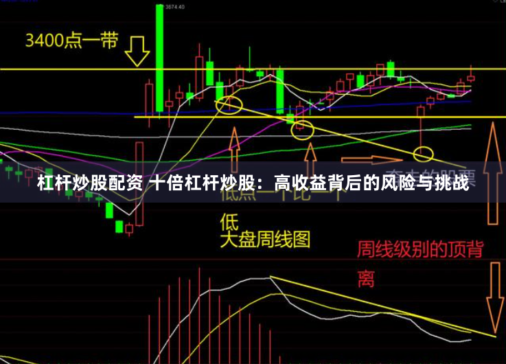 杠杆炒股配资 十倍杠杆炒股：高收益背后的风险与挑战